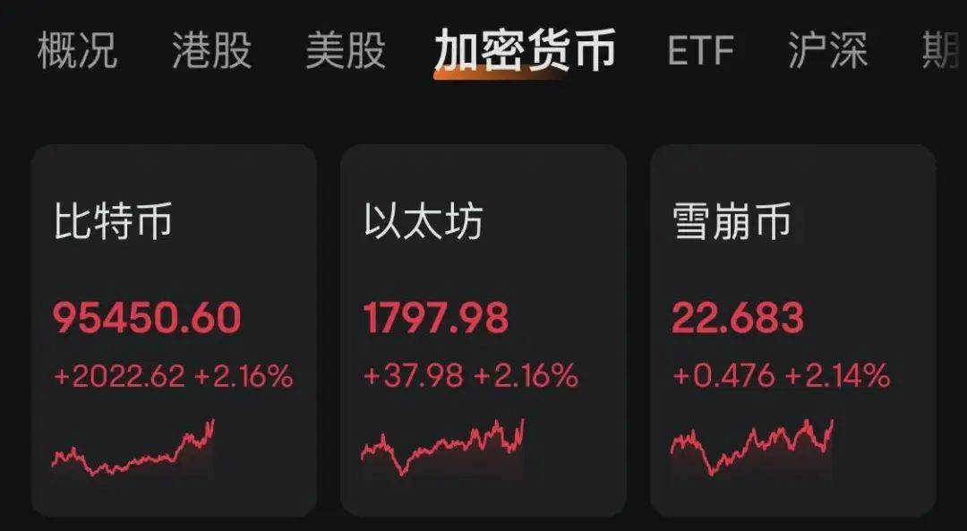 九游体育-专家称加密市场将在年底冲破14美元，引发引发关注的简单介绍