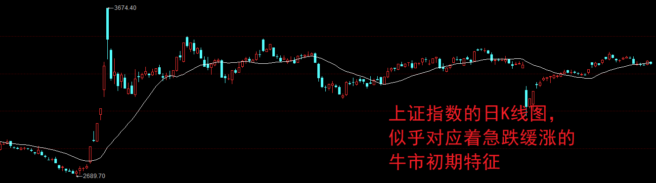 九游体育-TON冲破AVAX美元大关，牛市是否已来临？的简单介绍