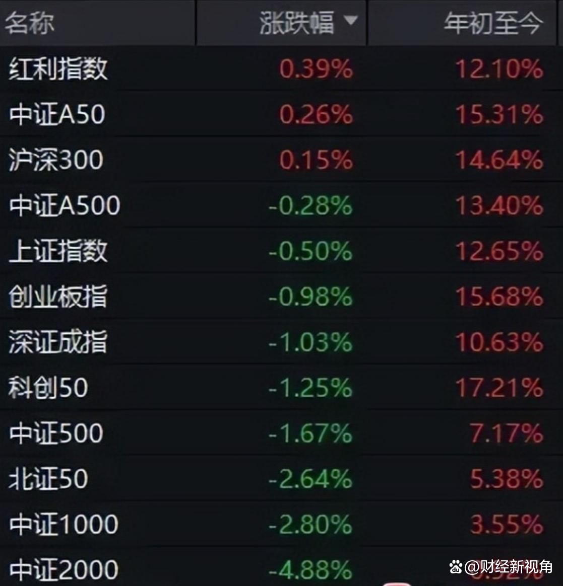 九游登录入口-Coinbase遭遇大幅下滑超355%，投资者恐慌性抛售