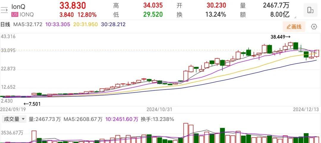 九游登录入口-FTX上扬势惊人，一夜飙升482%，加密市场沸腾