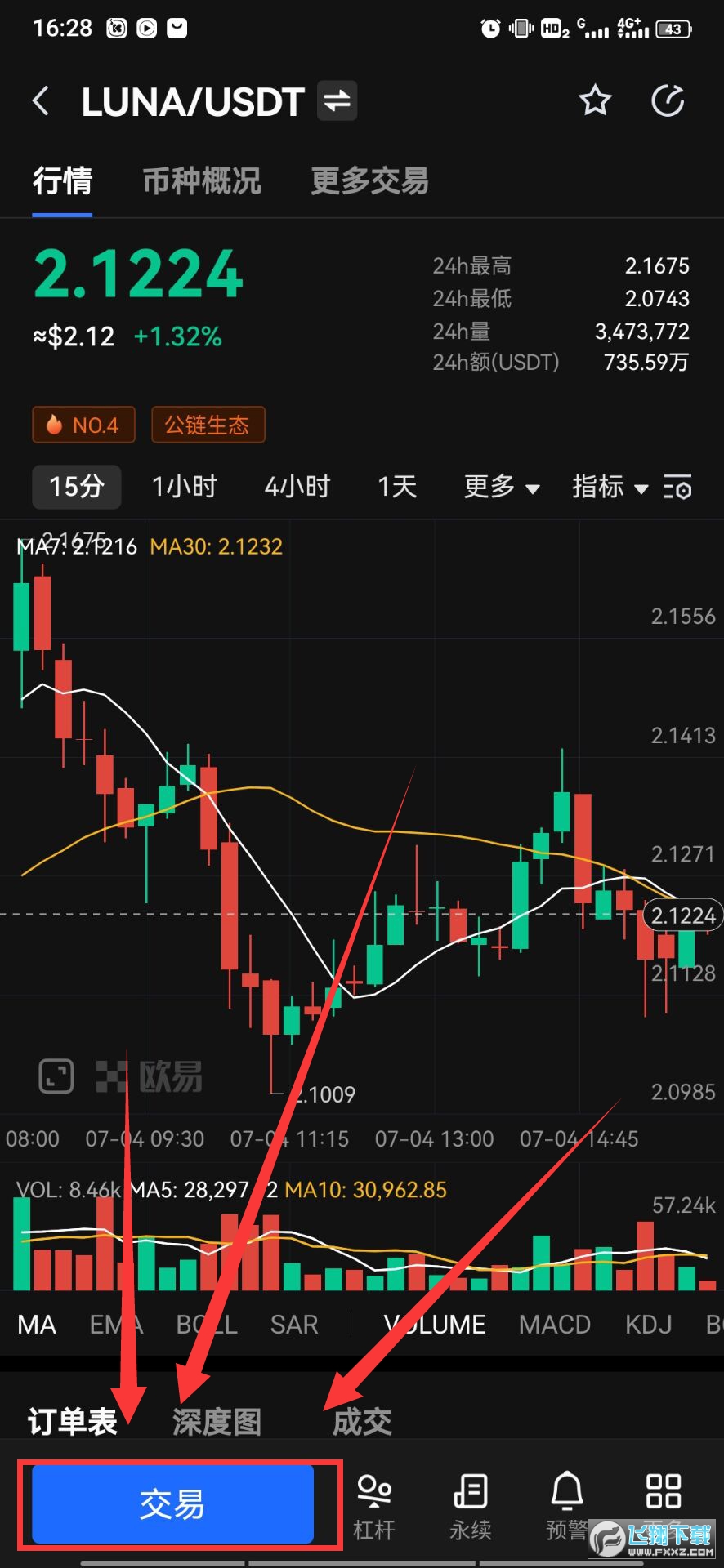 九游体育-FTX投资骗局被揭发，已有超OKX人被骗！